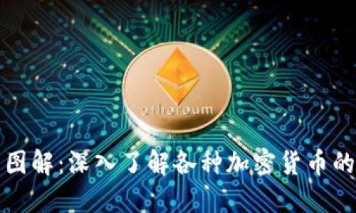 加密货币分类图解：深入了解各种加密货币的类型及其特点