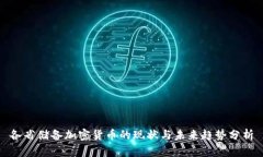 各省储备加密货币的现状与未来趋势分析