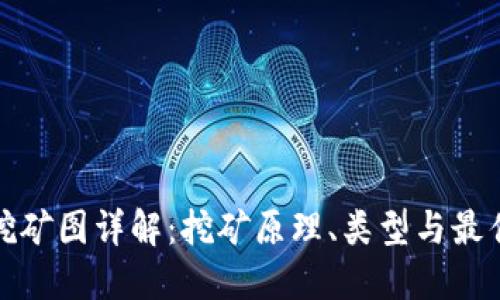 加密货币挖矿图详解：挖矿原理、类型与最佳实践指南