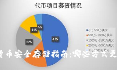加密货币安全存储指南：哪些方式更安全？