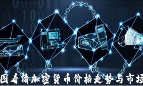 
五张图看清加密货币价格走势与市场趋势