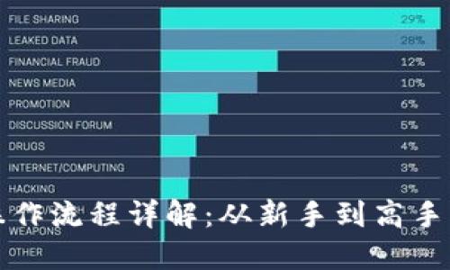 TP钱包买币操作流程详解：从新手到高手的全方位指南