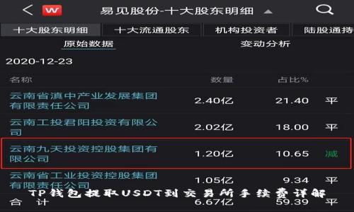 TP钱包提取USDT到交易所手续费详解