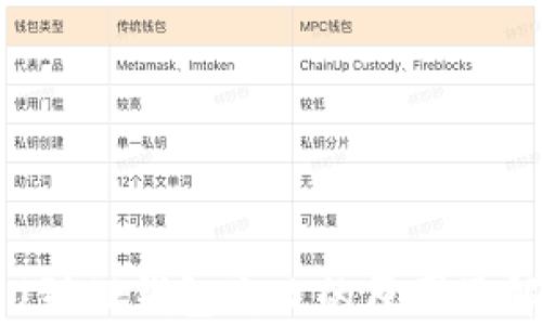 
火币提U到TP钱包失败的原因及解决方法