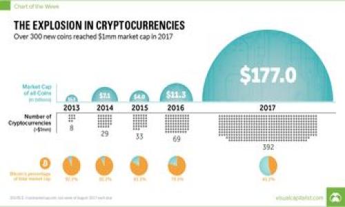 交易所提USDT到TP钱包的详细指南

关键词：USDT, 交易所, TP钱包/guanjianci

详细介绍：

在数字货币交易所中，USDT（Tether）作为一种稳定币，因其与美元的1:1挂钩关系，成为了许多投资者和交易者的首选。然而，将USDT从交易所提取到个人钱包，如TP钱包（TokenPocket）是一个关键步骤，这个过程不仅涉及到对加密货币的理解，还包括对交易所和钱包功能的熟悉。本文将详细介绍将USDT从交易所提取到TP钱包的步骤、注意事项以及常见问题解答，确保您能够安全、顺利地完成提币操作。

一、USDT基本概念
USDT（Tether）是一种加密货币，其目的是为了解决数字货币价格波动大的问题。每个USDT都与1 USD进行挂钩，因此它的价格相对稳定。USDT广泛应用于数字货币交易所，用户可以使用USDT进行不同代币之间的转换，或者在交易中作为法币的替代物。由于其稳定性，许多交易者选择在市场震荡时将资金转入USDT以规避风险。

二、选择合适的交易所
在进行USDT提币之前，您需要选择一个可靠的数字货币交易所。常见的交易所有Binance、Huobi、Okex等。选择交易所时，应该考虑以下几个因素：
ul
    li安全性：选择知名交易所，查看其安全记录和用户评价。/li
    li交易费：了解交易所提币的手续费，有些交易所提供低手续费或免手续费的提币服务。/li
    li支持的网络：USDT可以在多个网络上进行交易，如ERC20、TRC20等，确保所选交易所支持您钱包中的网络类型。/li
/ul

三、注册与实名认证流程
大多数交易所要求用户进行注册，并进行实名认证。注册过程通常包括以下几个步骤：
ul
    li填写个人信息：包括邮箱、手机号码等。/li
    li设置密码：建议使用复杂密码，并启用双重身份验证（2FA），增强账户安全性。/li
    li实名认证：根据交易所的要求，上传身份证明文件，以完成实名认证。/li
/ul
实名认证后，您将能够进行交易和提币操作。

四、获取TP钱包地址
在将USDT提币到TP钱包之前，您需要先获取TP钱包中的USDT地址。以下是获取TP钱包地址的步骤：
ol
    li下载并安装TP钱包应用。/li
    li打开应用，创建或导入钱包。/li
    li在钱包界面，点击“资产”，选择USDT。/li
    li点击“接收”，您将看到您的USDT地址，复制该地址以备后用。/li
/ol

五、从交易所提取USDT步骤
完成以上准备工作后，您可以开始在交易所提取USDT：
ol
    li登录您的交易所帐户，进入“资产”或“钱包”页面。/li
    li选择USDT，点击“提币”或“提现”按钮。/li
    li在提币界面，输入TP钱包中复制的USDT地址。/li
    li输入要提取的USDT数量，并确认提币。/li
/ol
注意：确认提币地址和网络类型匹配，以避免资金损失。

六、提币的注意事项
在进行提币时，需注意以下几点：
ul
    li网络选择：确认您在交易所选择的提币网络与TP钱包中的网络一致。例如，如果TP钱包是TRC20网络，交易所也需选择TRC20作为提币网络。/li
    li最小提币额度：不同交易所可能有不同的最低提币额度，请提前查看。/li
    li手续费：了解提币手续费，有些交易所会收取一定的费用，反之操作过程中的到账速度也会受到影响。/li
/ul

七、等待提币到账
提币申请提交后，您需要等待一段时间才能在TP钱包中看到您的USDT到账。提币速度通常取决于网络拥堵程度以及交易所的处理效率。一般而言，提币在几分钟到几小时内完成。如果长时间未到账，请联系交易所的客服进行咨询。

八、常见问题解答

1. 提币后资金未到账怎么办？
如果在交易所提交提币申请后，长时间未收到USDT，您可以采取以下措施：
ul
    li确认您提币时使用的地址是否正确。/li
    li检查TP钱包是否选择了正确的网络。/li
    li查看交易所的转账状态，可以在区块链浏览器中输入交易ID进行查询。/li
    li如果依然未解决，请联系交易所客服寻求帮助并提供相关交易信息。/li
/ul

2. TP钱包安全吗？
TP钱包是一款比较知名的多币种钱包，其安全性相对较好。使用TP钱包时请开启双重认证，定期备份钱包，并防范钓鱼网站。同时，建议您将大额资产冷存于离线钱包，保障安全。

3. 应如何选择合适的提币网络？
选择提币网络主要取决于TP钱包支持的网络和交易所的网络设置。一般来说，建议选择交易费用最低的网络。要确保您在交易所选择的提币网络与TP钱包保持一致，以免造成资产损失。

4. 为什么会有提币失败的情况？
提币失败的原因可能有很多，包括网络拥堵、地址错误、交易所系统问题等。在提币过程中一定要仔细核对地址和选择合适的网络，保障顺利提币。

5. 长时间未到账该如何处理？
若USDT提币长时间未到账，首先要检查是网络问题还是地址错误。您可以使用区块链浏览器检查交易状况。如果确定一切正常但仍未到账，请及时联系交易所客服。

通过以上内容，您可以了解如何将USDT从交易所提取至TP钱包，确保过程中的安全与顺利完成。希望这篇指南能对您有所帮助！