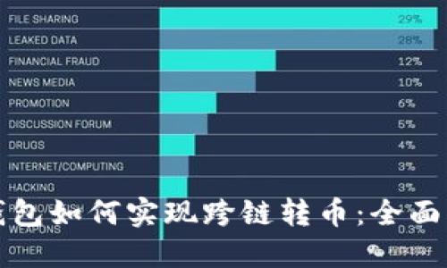 TP钱包如何实现跨链转币：全面指南