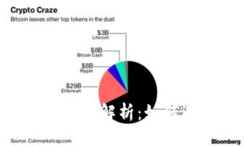 2023年加密货币汇率解析：如何选择优质投资项目