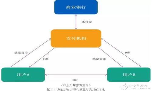 
如何确保TP数字钱包的安全性？全面指南与最佳实践