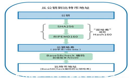
TP钱包网络显示错误的原因分析及解决方法