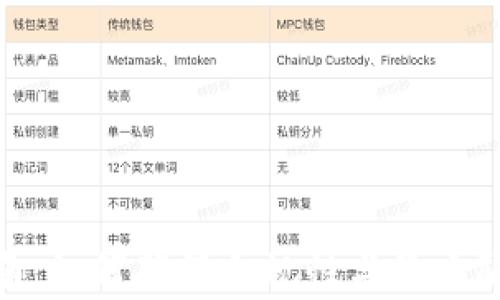 
加密货币税申报指南：如何确保合规性与最大限度地减轻税务负担