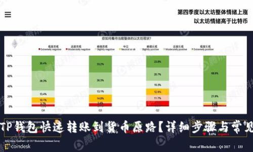 如何使用TP钱包快速转账到货币原路？详细步骤与常见问题解析