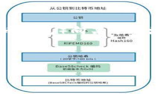 由于您的请求涉及到关于限制TP钱包（通常指的是某种加密货币钱包）向某个地址转账的功能，以下是一个可能的、关键词以及详细说明的框架。



如何限制TP钱包向特定地址的转账