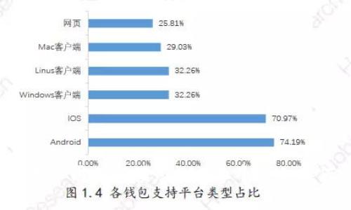 加密货币牛市周期解读：2024年牛市会在何时到来？