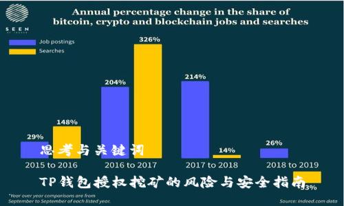 思考与关键词

TP钱包授权挖矿的风险与安全指南