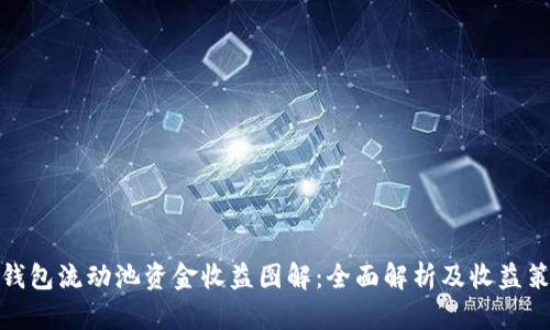TP钱包流动池资金收益图解：全面解析及收益策略