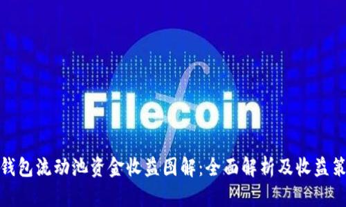 TP钱包流动池资金收益图解：全面解析及收益策略