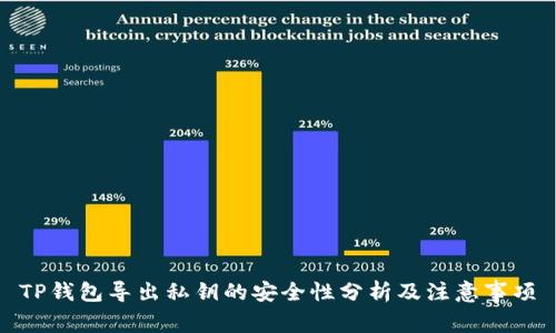 TP钱包导出私钥的安全性分析及注意事项