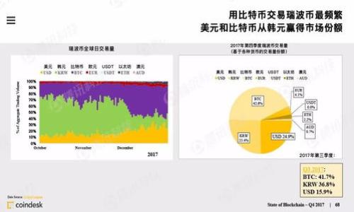 

SC加密货币：全面了解Skycoin（SC）的未来潜力与投资价值