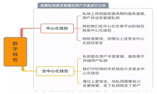 
TP钱包为何看不到币？解决方案和常见问题解析