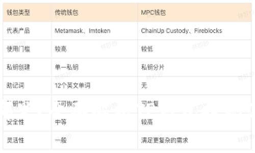TP钱包提现到哪里？全面解析TP钱包提现流程与常见问题