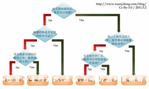:
加密货币全网大跌：原因、影响与应对策略解析