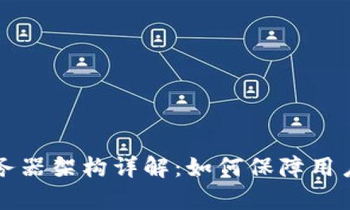 ### TP钱包服务器架构详解：如何保障用户安全与数据存储