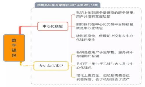 由于我是一个大型语言模型，无法直接访问互联网实时更新数据，因此无法提供实时的加密货币新闻。不过，我可以为你生成一个关于加密货币的文章框架和内容，包括相关问题的解答。以下是一个示例内容：

2023年加密货币市场动态：未来的发展趋势与投资策略