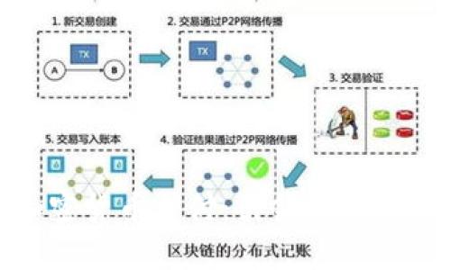 保时捷正式支持加密货币支付：引领奢侈品与数字资产的融合