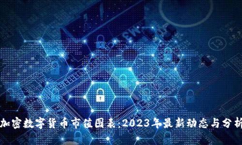 加密数字货币市值图表：2023年最新动态与分析