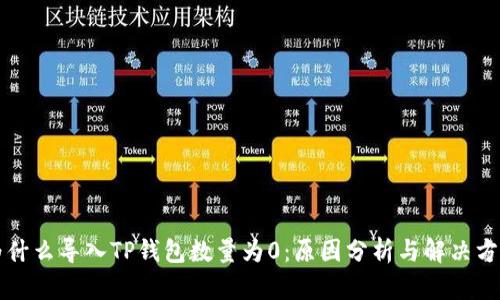 为什么导入TP钱包数量为0：原因分析与解决方案