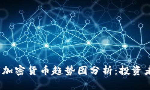 Title: 2023年数字加密货币趋势图分析：投资者需关注的市场变化