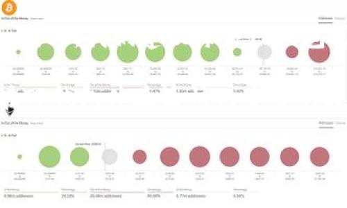   TP钱包如何绑定手机号？详细步骤与常见问题解析 / 
 guanjianci TP钱包, 绑定手机号, 手机钱包 /guanjianci 

什么是TP钱包？
TP钱包是一款创新的数字资产管理工具，旨在为用户提供安全、便捷的虚拟货币存储及交易体验。随着区块链技术的迅猛发展，数字货币逐渐进入了大众的视野，TP钱包的出现为投资者提供了更为可靠的管理手段。它不仅支持多种主流数字货币，还为用户提供了一系列增强安全性的功能，例如多重签名和冷存储，保障用户的资产安全。

为何需要绑定手机号？
绑定手机号在TP钱包中显得尤为重要，首先，它是身份验证的一部分。在数字资产交易频发的今天，保障账户安全是每个用户的首要任务。通过绑定手机号，TP钱包能够为用户的账户提供一个额外的保护层，确保只有账户持有者本人能够进行操作。其次，绑定手机号有助于接收重要的交易提醒、系统通知以及账户异常登录的警报，能够大幅降低账户被盗的风险。

TP钱包绑定手机号的详细步骤
接下来，我们将详细介绍TP钱包绑定手机号的具体步骤，确保每位用户都能顺利完成这一操作。

h4步骤一：下载并安装TP钱包/h4
首先，用户需要在应用商店或者TP钱包的官方网站上下载并安装TP钱包应用。无论是iOS还是Android平台，都可以轻松找到相应版本的TP钱包。在下载完成后，根据提示完成安装，打开应用。

h4步骤二：注册或登录账户/h4
如果用户是第一次使用TP钱包，则需要完成注册。打开TP钱包应用后，点击“注册”，根据系统提示输入相关信息，包括邮箱、设置密码等。如果用户已经有账户，则直接登录即可。

h4步骤三：进入账户设置/h4
在登录成功后，用户会进入TP钱包的主界面。在这里，可以看到“我的”或“账户”选项，点击进入账户设置选项。通常情况下，这一选项会在屏幕的右下角，用户只需轻轻点击即可。

h4步骤四：绑定手机号/h4
在账户设置页面中，找到“安全设置”或“手机号绑定”选项。点击进入后，系统会提示用户输入手机号。在输入完毕后，系统通常会发送一条验证码到用户的手机中。用户需要查收短信，并将验证码输入到TP钱包的相应输入框中。

h4步骤五：确认绑定/h4
输入验证码后，点击确认绑定。系统会自动验证用户输入的验证码是否正确，并提示绑定成功。如果验证码错误，用户可以选择重发验证码，重复以上步骤，直到正确输入为止。

常见问题解答
在绑定手机号的过程中，用户可能会遇到一些常见问题。下文将对此进行详细解答。

h4问题一：验证码收不到怎么办？/h4
如果用户未能及时收到验证码，首先可以检查手机信号是否良好，接收短信的功能是否正常。同时也可尝试重发验证码，系统通常会在几分钟内发送新的验证码。如果问题依然存在，建议用户联系TP钱包的客服支持，寻求进一步的帮助。

h4问题二：绑定新的手机号是否会影响原有账户？/h4
TP钱包支持用户在同一账户下更换绑定手机号，但为确保账户安全，在更换手机号时，系统会要求用户进行身份验证，比如输入当前绑定的手机号接收到的验证码。这一过程旨在防止恶意账户盗用。

h4问题三：如何解绑手机号？/h4
若需解绑手机号，用户同样需在账户设置中找到安全设置选项。在解绑手机号的过程中，系统会对用户进行验证，确保是账户持有者本人在进行操作。用户可按提示完成解绑步骤。

总结
通过以上详细的步骤和解答，用户应能够轻松完成TP钱包的手机号绑定操作。绑定手机号不仅是账户安全的重要措施，也是用户获取交易信息和系统通知的重要方式。因此，我们建议每位TP钱包用户都应及时完成这一操作，以提升账户的安全性和使用体验。无论你是数字货币的初学者还是资深投资者，了解如何有效、安全地管理你的TP钱包都是非常重要的。

在使用TP钱包的过程中，请保持密码的安全，不随意分享个人信息，以防止账户被盗。同时，定期查看账户的交易记录，以便及时识别任何异常交易。希望每位用户都能在TP钱包体验愉快而安全的数字资产管理之旅。

数字货币的世界充满了机遇与挑战，通过适时的技术手段和安全措施，让我们一起享受这一波技术革命带来的便捷与财富增长。