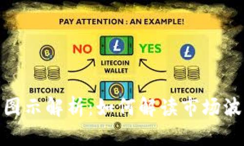 加密货币涨跌图示解析：如何解读市场波动与投资机会