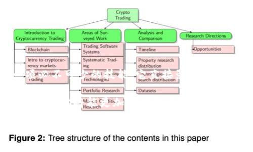   如何查看自己的TP钱包地址：全面指南 / 

 guanjianci TP钱包, 钱包地址, 加密货币 /guanjianci 

引言
随着加密货币的日益普及，许多人开始使用数字钱包来存储和管理他们的资产。在众多钱包中，TP钱包因其便捷性和安全性受到用户的青睐。如果你刚刚开始接触这一领域，可能会对如何查看自己的TP钱包地址感到困惑。本文将为你提供一份全面的指南，让你轻松找到自己的TP钱包地址。

什么是TP钱包？
TP钱包是一个多功能的数字钱包，支持多种加密货币的存储、转账和交易。它不仅提供了简单的用户界面，而且还保障了用户资金的安全性。用户可以通过TP钱包与区块链网络进行交互，方便地进行资产管理和交易操作。

为什么需要知道自己的钱包地址？
钱包地址是用户在加密货币世界中的身份象征。每个用户都有一个唯一的钱包地址，用于接收和发送加密资产。在进行交易、接受付款或与他人分享资金时，正确地使用钱包地址是至关重要的。错误的地址会导致资金无法找回，为了资产安全，了解如何找到自己的钱包地址非常必要。

查看TP钱包地址的步骤
以下是查看自己TP钱包地址的具体步骤，这些步骤非常简单，即使是一位完全没有技术背景的新手也能顺利完成。

1. 打开TP钱包应用
首先，确保你已经在手机上下载并安装了TP钱包应用。在设备的主屏幕上找到TP钱包的图标，并点击打开。

2. 登录账户
进入TP钱包后，你需要输入你的密码或其他安全凭证来登录账户。如果你尚未创建账户，则无需登录，可以直接创建新账户。

3. 访问主界面
成功登录后，你会看到一个简单明了的主界面。在这个界面上，你会看到不同的功能模块，如资产、钱包、市场等。

4. 查找钱包地址
在主界面中，寻找“钱包”选项并点击它。接下来，会进入钱包管理页面。在这里，会列出你所有的资产，包括你持有的各种加密货币。

5. 选择需要查看地址的币种
在钱包管理页面，选择你想要查看地址的具体加密货币。例如，如果你想查看以太坊（ETH）的地址，点击以太坊的选项。

6. 显示钱包地址
在选定的币种详细页面中，你将能看到你的钱包地址。这个地址通常是由字母和数字组成的一串字符。你可以直接复制这个地址或者通过二维码分享给其他用户。

如何验证钱包地址
在你分享或使用钱包地址之前，务必仔细检查。确保地址无误是确保资产安全的重要一步。如果可能，请在发送资金之前生成小额转账，以确认地址的正确性。

常见问题解答
h4TP钱包是否安全？/h4
TP钱包采用了多重安全措施，包括加密存储和私钥保护来保障用户资金的安全性。然而，用户仍需对自己的账户信息保持警惕，不要随便泄露自己的密码和私钥。

h4如果我忘记了TP钱包的密码，该怎么办？/h4
TP钱包通常会给予用户恢复账户的选项，比如通过助记词或其他方式。一旦忘记密码，请按照钱包的指引进行恢复操作。

小结
在加密货币的世界中，TP钱包是一款出色的工具，无论是对新手还是老玩家，都会提供极大的便利性。了解如何查看自己的TP钱包地址是一项必不可少的技能，它直接影响到你在加密货币交易中的安全性和便利性。希望通过本指南，你能够轻松找到自己的钱包地址，并在未来的交易中保持警惕，保护好自己的资产。

在与他人进行交易时，使用正确的钱包地址至关重要。每一笔交易都是不可逆的，因此无论何时，确保信息的准确至关重要。掌握这一基本技能后，你将能更加自信地参与到这个充满活力的加密货币生态系统中。

确保定期更新和查看你的TP钱包，关注市场动态，合理分配你的资产。无论你是进行长线投资还是短期交易，一个好的钱包管理方法都能帮助你更好地实现财务目标。希望你在加密货币的旅途中一帆风顺，获得满意的收益！