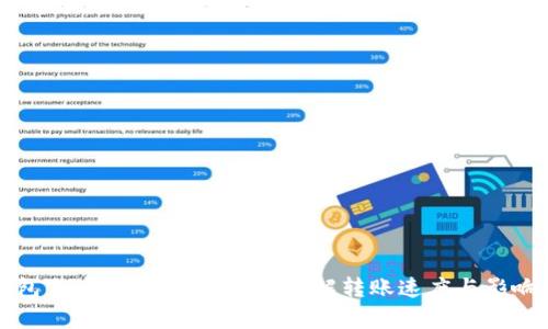 TP钱包充币到账时间解析：了解转账速度与影响因素