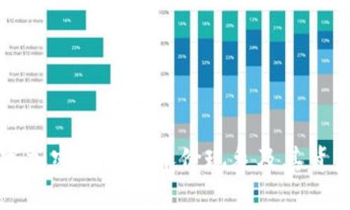 如何理解数字加密货币的涨价现象及其背后的影响因素