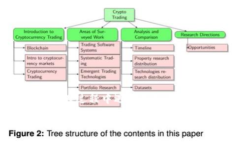 在Crypto世界中，转账和管理资产的过程可能会让人感到有些复杂。为了帮助您清晰地了解如何将资金从“欧意交易所”转入“TP 钱包”，以下将详细介绍整个步骤，确保您在操作中不出现任何错误。

步骤一：准备工作

在开始转账之前，您需要确保以下条件都已满足：

1. **注册账户**：确保您在“欧意交易所”和“TP 钱包”都已经注册并完成身份验证。

2. **入金和资产**：确保您的欧意交易所账户中有足够的数字资产，例如比特币、以太坊等。

3. **获取TP钱包地址**：登录到您的TP钱包，找到您的钱包地址。这通常在钱包的“接收”部分能找到。请确认这是您想要转账的资产类型的地址。

步骤二：在欧意交易所进行转账

1. 登录欧意交易所
首先，使用您的账户信息登录到欧意交易所。确保您的账户安全，必要时启用双重验证。

2. 选择资产
在交易所界面，查找到您打算转账的资产。不同的资产可能需要不同的转账步骤，请确保您选中正确的数字资产。

3. 点击“提币”或“转账”选项
在选定的资产页面，通常会有“提币”或“转账”按钮。点击此按钮，进入转账界面。

4. 填入TP钱包地址
在转账界面，您需要输入之前在TP钱包中获取的地址。确保地址准确无误，任何错误都可能导致资金的丢失。

5. 输入转账金额
输入您希望转入TP钱包的金额，确保在转账最小额度和手续费方面都不出现问题。

6. 确认转账信息
仔细检查您输入的所有信息，包括TP钱包地址、转账金额及手续费。确认无误以后，点击“确认”按钮，提交转账请求。

步骤三：等待确认

1. 查看转账状态
通常在提币请求提交后，交易所会提供一个交易状态的跟踪链接。您可以通过这个链接查看交易的进度与确认状态。

2. 检查TP钱包余额
在一段时间后（视网络拥堵情况而定），您可以登录TP钱包，查看您的余额是否已经更新，确认您之前转账的资产已到账。

其他注意事项

1. 手续费问题
在进行转账时，请务必关注转账过程中的手续费。每种数字资产的手续费用可能会不同，影响整体转账过程的效率。

2. 转账时间
转账所需时间通常取决于区块链网络的拥堵情况。对于热门的数字资产，有时会需要额外的确认时间。

3. 钱包安全
确保您的TP钱包是安全的，采取必要的安全措施防止黑客攻击和资产丢失。例如，定期备份钱包信息，启用多重身份验证等。

总结

通过上述步骤，您应该能够顺利地将资金从“欧意交易所”转入“TP 钱包”。记住，数字资产的管理需要格外小心，确保每一步都经过仔细确认。如果在过程中遇到任何问题，及时联系相关的客服支持也是非常重要的。切记，只有了解了如何安全有效地管理您的数字资产，您才能充分享受加密货币带来的优势与便利。

希望以上的信息对您有所帮助。如有其他问题，欢迎随时咨询！