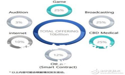   如何在TP钱包中进行买卖：完整指南 / 

 guanjianci TP钱包, 支持的币种, 数字货币交易 /guanjianci 

引言
在数字货币盛行的今天，选择一个合适的钱包进行资产管理至关重要。TP钱包以其安全性和多功能性而受到许多用户的欢迎。通过这个钱包，用户不仅可以存储各种数字资产，还能方便地进行买卖交易。在本文中，我们将详细介绍如何在TP钱包中进行买卖，帮助您更好地掌握这项技术。

什么是TP钱包？
TP钱包是一个去中心化的数字货币钱包，支持多种主流币种如比特币、以太坊等。它提供了一个安全的环境，让用户可以方便地管理和交易他们的数字资产。与其他钱包相比，TP钱包的突出特点是其用户友好的界面和高等级的安全功能，使得即使是新手用户也能轻松上手。

注册并设置TP钱包
在进行任何交易之前，首先需要下载并注册TP钱包。用户可以在其官方网站或手机应用商店找到相应的下载链接。完成下载后，按照以下步骤进行设置：
ul
    li打开TP钱包应用，选择“创建新钱包”。/li
    li按照提示设置安全密码，以保护您的钱包安全。/li
    li系统会生成一个助记词，请务必妥善保存，因为它是恢复钱包的唯一方式。/li
/ul
完成以上步骤后，您的TP钱包就创建成功了。接下来，您需要充值资产才能进行买卖交易。

充值TP钱包
充值TP钱包非常简单，您可以选择从交易所或其他钱包转账。以下是具体步骤：
ul
    li登录您的TP钱包，点击“接收”按钮。/li
    li您将看到一个二维码和您的钱包地址。您可以复制钱包地址，或用其他钱包扫描二维码。/li
    li在其他钱包中发起转账，输入您的TP钱包地址，确认转账数量，完成后将资产转入TP钱包。/li
/ul
充值成功后，可以在钱包界面查看到您的资产余额。此时，您便可以进行买卖操作了。

如何在TP钱包中买卖数字货币
TP钱包提供了多种方式进行数字货币买卖。用户可以通过币币交易、法币交易等多种方式进行操作。以下分别介绍这几种主要方式。

h4币币交易/h4
币币交易是TP钱包中最常用的买卖方式之一。用户可以用自己持有的数字资产兑换其他数字资产。具体步骤如下：
ul
    li登录TP钱包，点击“交易”选项。/li
    li选择“币币交易”，就会看到可交易的币种列表。/li
    li点击您想要购买的币种，选择用哪种币进行交易。/li
    li输入交易数量，确认交易信息无误后，点击“确认交易”。/li
/ul
交易完成后，您将在钱包中看到新购买的币种，所有操作将立即更新，您可以随时查看。

h4法币交易/h4
法币交易允许用户用当地法币（如人民币、美元等）购买数字货币。这一功能使得初学者也能轻松进入数字货币世界。具体操作步骤如下：
ul
    li在TP钱包界面选择“法币交易”选项。/li
    li选择您希望购买的币种及购买数量。/li
    li系统会推荐合适的交易商，您可以选择信任度高的交易商进行交易。/li
    li输入支付方式和金额，确认交易信息后，完成支付。/li
/ul
成功支付后，您将在TP钱包内看到更新的资产。在这里，用户可以享受快速便捷的交易体验。

如何查看交易记录
对于许多投资者来说，了解自己的交易记录至关重要。TP钱包为用户提供了详细的交易记录查询功能。用户可以随时回顾自己的每一笔交易，避免潜在的损失。查询交易记录的方法如下：
ul
    li登录TP钱包，点击“交易记录”选项。/li
    li在这里，您可以看到所有买卖操作的详细信息，包括交易时间、数量及价格。/li
    li用户还可以按日期、币种等进行筛选，查看特定时间段内的交易。/li
/ul

安全性措施
在进行数字货币交易时，安全性始终是用户最关心的问题。TP钱包秉持着保护用户权益为首要任务，下面是一些建议的安全措施：
ul
    li定期更改钱包密码，确保密码复杂且不易被猜测。/li
    li启用双重认证功能，增加额外的安全层。/li
    li不要轻易分享助记词或私钥，确保它们始终保存在安全的地方。/li
/ul
通过加强个人安全意识，用户可以有效降低数字资产被盗的风险。

总结
TP钱包为用户提供了一个方便、高效的数字货币买卖平台，不仅支持多种交易模式，还具备强大的安全性。无论是新手还是资深投资者，都能在TP钱包中找到合适的交易方式。记得遵循文中提到的安全措施，让您在数字货币的世界中游刃有余。

希望通过这篇文章，您能够掌握如何在TP钱包中买卖数字货币的核心知识，快速步入这一新时代的金融领域。无论您是为了投资还是学习，TP钱包都将是您不可或缺的得力工具。