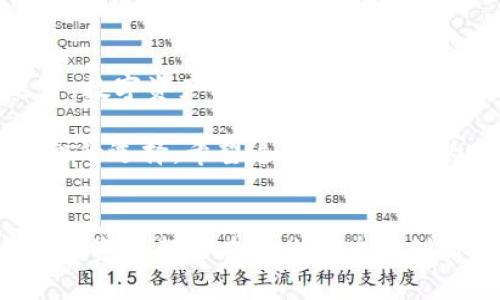 tiaoti2023年最值得投资的加密货币：价值和潜力的深度解析/tiaoti
加密货币, 价值投资, 数字资产/guanjianci

引言
随着全球数字化浪潮的加速，越来越多的人开始关注加密货币这个新兴的投资领域。虽然市场上有成千上万种加密货币，但并不是所有的数字资产都有投资价值。在这篇文章中，我们将深入探讨2023年最有潜力和价值的加密货币，以帮助您做出更明智的投资决策。

什么是加密货币？
加密货币是一种基于区块链技术的数字资产，用于进行安全、透明和去中心化的金融交易。这些货币通过复杂的加密算法确保交易的安全性，从而使其不易被伪造或双重花费。目前，加密货币已经成为一种新的资产类别，吸引了越来越多的投资者。

加密货币的价值在哪里？
加密货币的价值主要来源于几个方面：稀缺性、独特性、应用场景以及社区支持。以比特币为例，其总供应量被限制在2100万个，这种稀缺性使得它在许多人眼中类似于黄金。另一方面，许多新兴的加密货币则通过创新技术或独特的应用场景引起了市场的关注。例如，以太坊不仅是一种数字资产，还支持智能合约的执行，为开发者提供了一个强大的平台。

哪些加密货币在2023年最具投资价值？
在众多的加密货币中，有几种在2023年显得尤为突出。以下是一些推荐的数字资产，包括它们的优势和特点。

h4比特币（Bitcoin）/h4
作为第一个也是最知名的加密货币，比特币几乎是数字资产的代名词。它在2023年的市场表现依旧强劲，成为许多人投资组合的核心。比特币的总量是有限的，经济学的稀缺性理论使得它在通货膨胀或经济危机中成为一种“避风港”。

h4以太坊（Ethereum）/h4
以太坊不仅仅是一种货币，它还是一个支持智能合约和去中心化应用的平台。2023年，以太坊2.0的升级引入了权益证明，显著提高了网络的可扩展性和能源效率。这使得以太坊在开发者社区中更具吸引力，也进一步推动了它的市场价值。

h4币安币（Binance Coin）/h4
作为全球最大加密货币交易所币安的平台代币，币安币在2023年的表现可谓亮眼。使用币安币不仅可以在交易所内享受交易费用折扣，还广泛应用于各种DeFi项目中。其多样化的应用场景和稳健的市值让它成为众多投资者关注的焦点。

投资加密货币的风险与对策
尽管加密货币市场提供了巨大的投资机会，但也伴随着显著的风险。高波动性、不确定的法规和市场操纵等因素都可能影响投资者的收益。因此，做好风险管理至关重要。

首先，建议投资者进行充分的市场调研，了解不同加密货币的背景、技术支持和市场动态。其次，分散投资可以降低单一资产波动带来的影响。此外，设置止损位也能有效避免损失的扩大。

未来加密货币市场的趋势
展望未来，加密货币市场将继续发展和演变。我们可能会看到更多的传统金融机构进入这一领域，并为机构投资者提供更多产品。此外，随着区块链技术的不断进步，数字资产的应用场景也将不断扩展，这将为加密货币的价值拓展提供更多可能性。

总之，加密货币作为一种新型资产类别，具备投资潜力，但也需要更加谨慎和理性的投资策略。在2023年，关注比特币、以太坊和币安币等主流加密货币，无疑是明智的选择。希望这篇文章能够为您提供有关加密货币投资的洞见，助您在数字资产市场中取得成功。

总结
加密货币市场的波动性使得投资者必须保持警惕，但只要掌握了正确的投资策略，关注有潜力和价值的数字资产，完全可以在这一领域取得优异的回报。希望每位投资者都能在这片洗牌与创新的市场中找到属于自己的成功之路。
