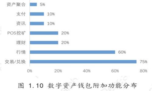 TP钱包下载及安装指南：安全、简单、便捷的数字资产管理方式