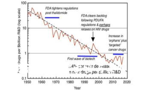TP钱包交易详解：理解卖出与买入的操作流程