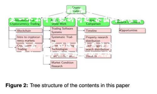 加密货币，顾名思义，是一种使用加密技术进行安全交易的数字货币。与传统货币不同，加密货币通常不是由中央银行发行的，而是基于区块链技术，这是一种分散的账本，能够确保交易的透明性和安全性。

什么是加密货币？
加密货币是数字或虚拟货币，旨在利用加密技术保障交易安全、控制新单位的产生以及验证资产的转移。通常，加密货币采取去中心化的方式，依赖于区块链技术，任何人都可以参与网络中的交易和数据维护。比特币是最早和最知名的加密货币，由中本聪在2009年推出。自比特币出现以来，市场上出现了数千种不同的加密货币，涵盖了从以太坊到瑞波币等众多名称。

加密货币的运作原理
加密货币的核心技术是区块链，它是一种去中心化、不可篡改的分布式账本。区块链记录了所有交易，每一笔交易都被打包成一个“区块”，这些区块通过密码学方法连接，形成了一条链。在这个系统中，任何人都可以查看交易记录，保障了透明性，同时也提高了交易的安全性。

加密货币的种类
市面上的加密货币种类繁多，每一种都有其独特的特性和用途。比特币被视为数字黄金，是一种价值储存工具；而以太坊则不仅是一种货币，还是一个可以运行智能合约的平台。此外，像莱特币、狗狗币等其他币种也在不同的社区中活跃，满足多样化的需求。

为什么会有人投资加密货币？
投资加密货币的原因多种多样。首先，加密货币的潜在回报吸引了大量投资者。早期投资比特币的人获得了巨额回报，激励更多投资者加入这一市场。其次，加密货币不受政府和金融机构控制，许多人追求自由和隐私，倾向于投资去中心化的资产。最后，随着区块链技术的不断发展，越来越多的应用场景引起了公众的关注，如去中心化金融（DeFi）和非同质代币（NFT）。

加密货币的优势与挑战
加密货币有多项优势，其中之一是低交易费用。与传统金融系统相比，加密货币交易费用相对较低，尤其是跨境交易时。此外，交易速度快是它另一个显著的特点，资金能够在几分钟内到账。与此同时，加密货币的透明性和安全性也使得其在某些情况下成为一个优先选择。
不过，这项技术仍然面临许多挑战。市场波动极大，使得投资风险较高。同时，尽管区块链技术带来了高度的安全性，黑客攻击、网络诈骗等现象也时有发生。法规政策的不确定性也是一个不可忽视的问题，各国对加密货币的监管态度各异，影响着市场发展。

如何开始投资加密货币？
如果你打算踏入加密货币投资领域，首先需要做的是进行充足的研究。理解不同币种的用途及其背后的技术是投资成功的基础。创建一个账户并选择交易所是你开始投资的第一步。之后，你可以选择使用法定货币或其他加密货币进行交易，逐渐建立自己的投资组合。
同时，投资者需要时刻关注市场动态。加密货币市场变化迅速，投资者必须保持敏感度，以便能够迅速应对市场波动。此外，使用冷钱包等安全措施保护你的数字资产安全也是至关重要的，因为黑客攻击的风险始终存在。

总结
加密货币是一个快速发展的领域，吸引了众多投资者和技术爱好者。从比特币到以太坊，再到各种新兴的数字货币，市场的多样性令每一个人都有机会找到适合自己的投资产品。然而，投资加密货币同样伴随着高风险，这需要投资者具备足够的知识和经验。我希望这个介绍帮助你更好地理解加密货币的含义及其背后的机制。不论你是初学者还是有经验的投资者，保持学习和谨慎是非常重要的。