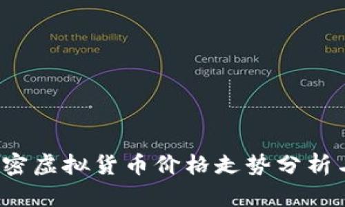 2023年加密虚拟货币价格走势分析与市场展望