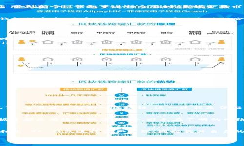 在讨论 TP 钱包中的“签名”功能之前，我们需要先了解 TP 钱包的基本作用及其使用场景。TP 钱包是一种数字资产管理工具，通常用于管理用户的加密货币和交易。签名功能在其中扮演着非常重要的角色，因为它关乎到安全性和交易的完整性。

什么是签名？
签名在加密货币的世界中，灵活运用了一种称为“数字签名”的技术。这种技术可以确保交易的真实性与完整性，同时保护用户的资金安全。当用户在 TP 钱包中进行交易时，系统会要求用户对该交易进行数字签名，以确认其身份并授权交易的执行。

签名的工作原理
数字签名的原理是使用公钥密码学。在这个过程中，用户的私钥用于创建签名，而对应的公钥则用于验证该签名的真实性。当交易通过 TP 钱包创建后，用户的私钥会对交易信息进行哈希运算，然后生成一个独特的签名。之后，任何人都可以使用用户的公钥来验证这个签名，确保该交易真的是由持有对应私钥的用户发起的。

为什么签名很重要？
签名的重要性体现在以下几个方面：
ul
    listrong安全性：/strong通过数字签名，能够有效防止交易被篡改。如果有人试图修改交易内容，原有的签名便会失效，系统会立即检测到异常。/li
    listrong身份验证：/strong签名确保了交易是由真正的用户发起的，而不是其他人冒充。因此，用户可以对自己的交易行为保持信心。/li
    listrong不可否认性：/strong一旦用户用私钥签署了一笔交易，便无法否认其行为。这在法律和合规方面都至关重要。/li
/ul

如何进行签名？
在 TP 钱包中进行签名的过程通常是自动的，用户只需在交易完成前确认签名操作。以下是基本步骤：
ol
    li在钱包中选择要发送的加密货币及数量。/li
    li输入接收方的地址。/li
    li仔细检查交易详情确认无误。/li
    li点击“发送”按钮，钱包会提示用户进行签名。/li
    li如果是需要输入密码或生物识别信息来确认身份，就按照提示操作。/li
/ol
成功后，交易将在区块链上被记录，并等待矿工验证。

签名后的验证过程
当其他节点或矿工接收到交易信息时，他们将使用发起者的公钥对签名进行验证，以确保该笔交易的合法性。只有在签名被确认有效的情况下，交易才会被纳入区块链。这一过程是保证区块链数据可信性和不可篡改性的核心机制。

相对风险与管理措施
尽管数字签名技术安全性较高，但用户仍需采取必要的防护措施保护自己的私钥。例如，定期更新钱包应用、启用双重认证以及备份钱包数据等都是有效的做法。此外，避免在不明的网络环境下进行交易，也能减少受到攻击的风险。

总结
在 TP 钱包中，签名作为数字交易的核心环节，确保了用户资产安全以及交易的真实性。通过了解数字签名的原理和机制，用户可以更好地利用 TP 钱包进行资产管理，同时提升自身的安全意识，保护数字资产不受到损失。

TP钱包中“签名”功能详解：安全、身份验证与交易完整性