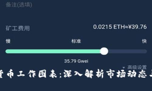 加密货币工作图表：深入解析市场动态与趋势