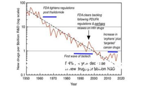 bianoti2020年TP钱包旧版本使用体验与功能深度分析