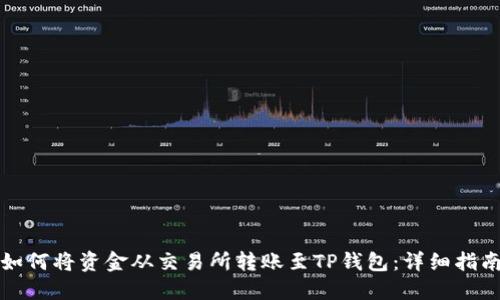如何将资金从交易所转账至TP钱包：详细指南