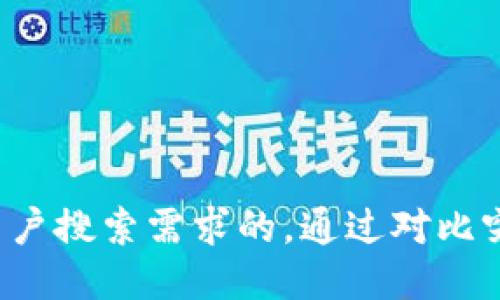 思考一个并且最接近用户搜索需求的，通过对比突出关键词的价值，放进