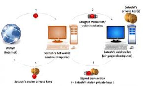 如何有效查询加密货币点差：全面指南与实用技巧