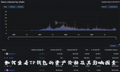 如何查看TP钱包的资产价格及其影响因素